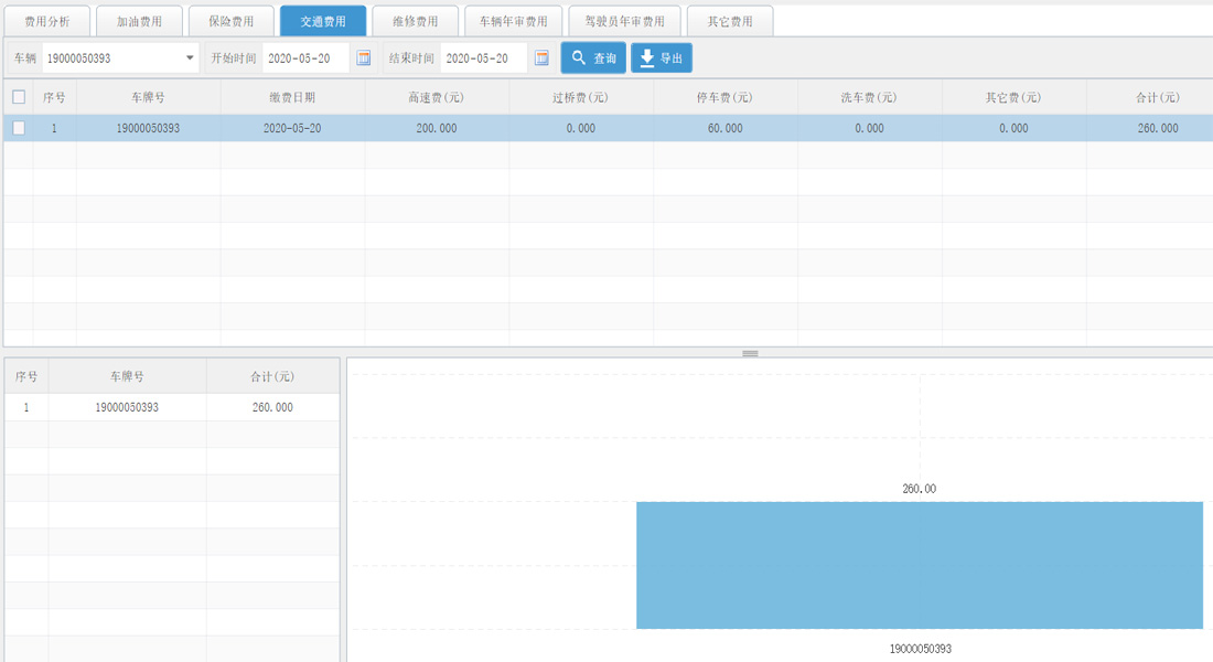物流车解决方案(图16)