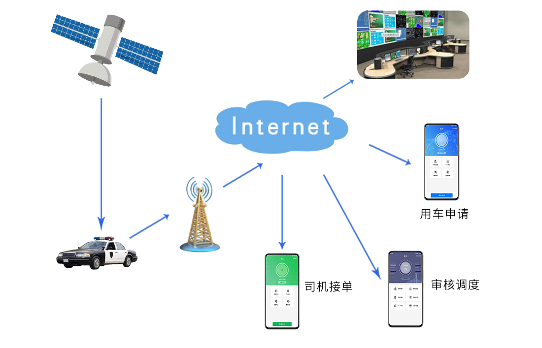公务车解决方案(图1)