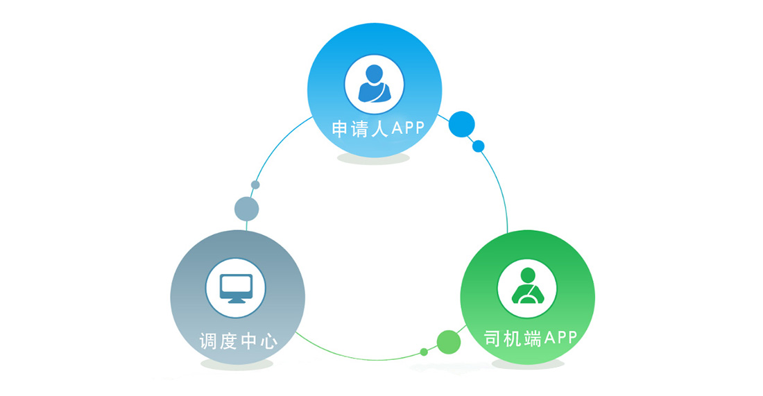 公务车解决方案(图10)