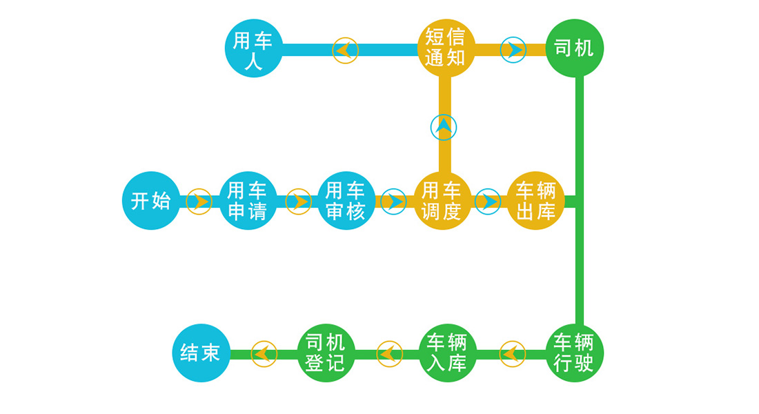 公务车解决方案(图11)