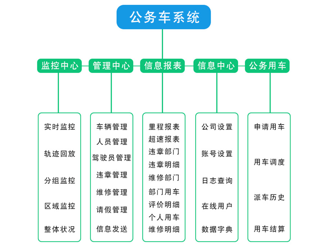 公务车解决方案(图12)