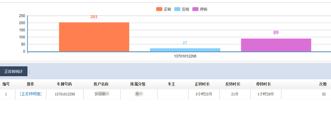 搅拌车解决方案(图14)